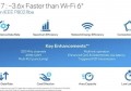 Intel介绍了WiFi7标准-比WiFi6快3.6倍